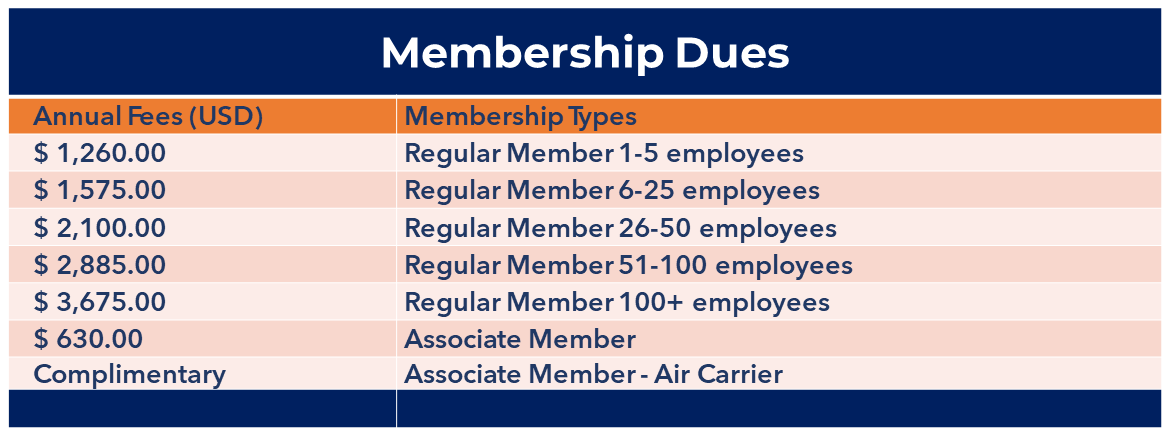 Membership Types